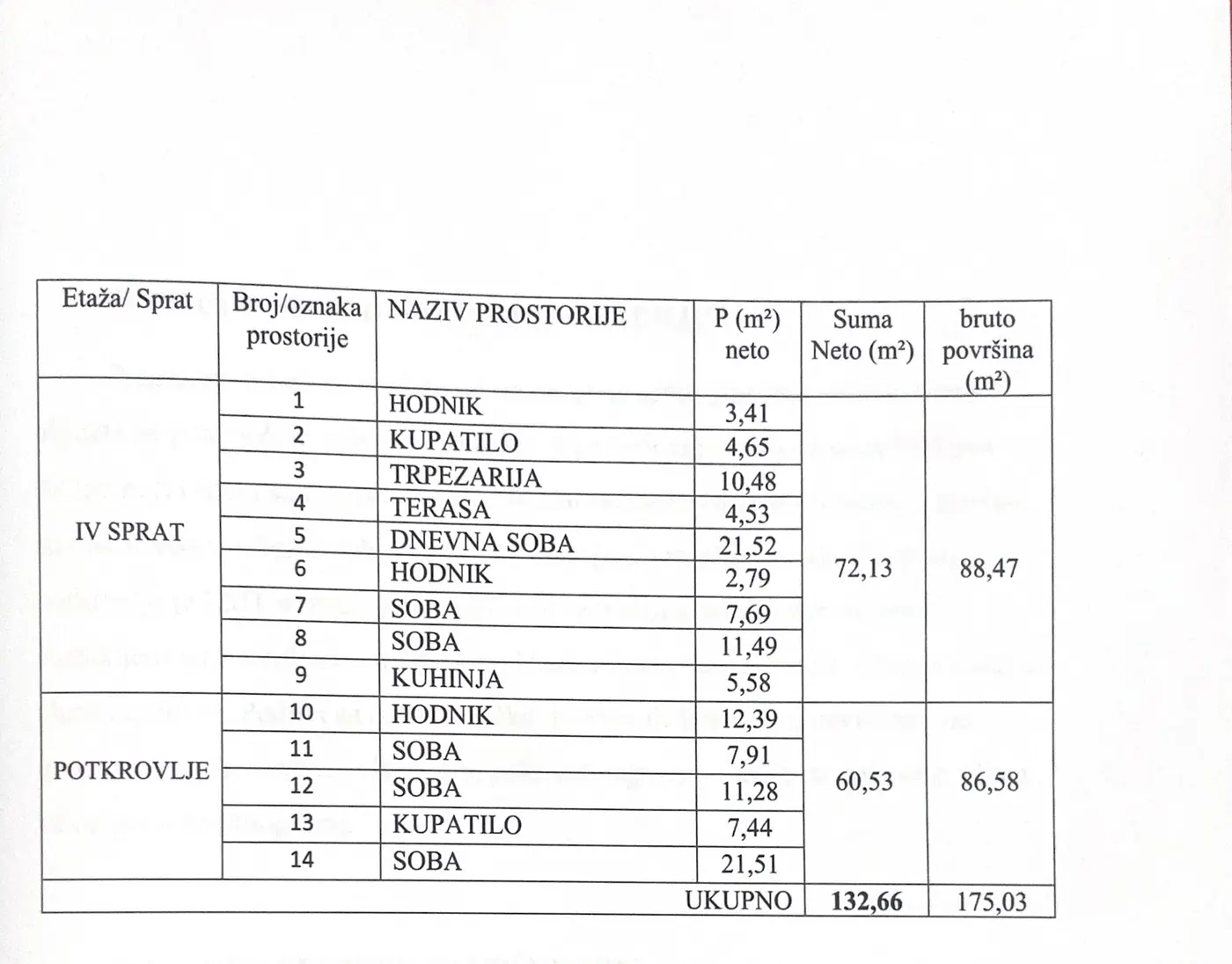 Šestosoban stan u Mladenovcu 133 m2.Dupleks.